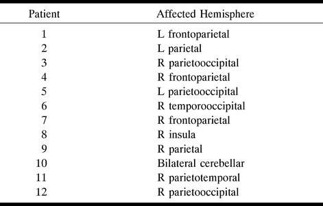 TABLE 1: