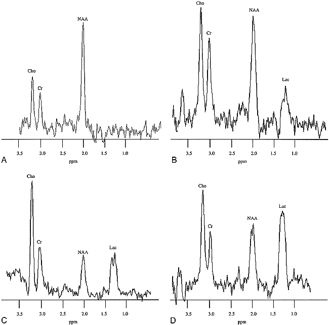 fig 1.