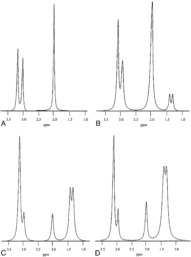 fig 3.