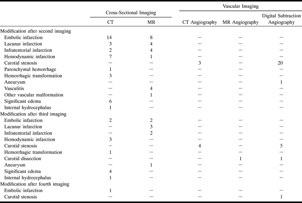 TABLE 2: