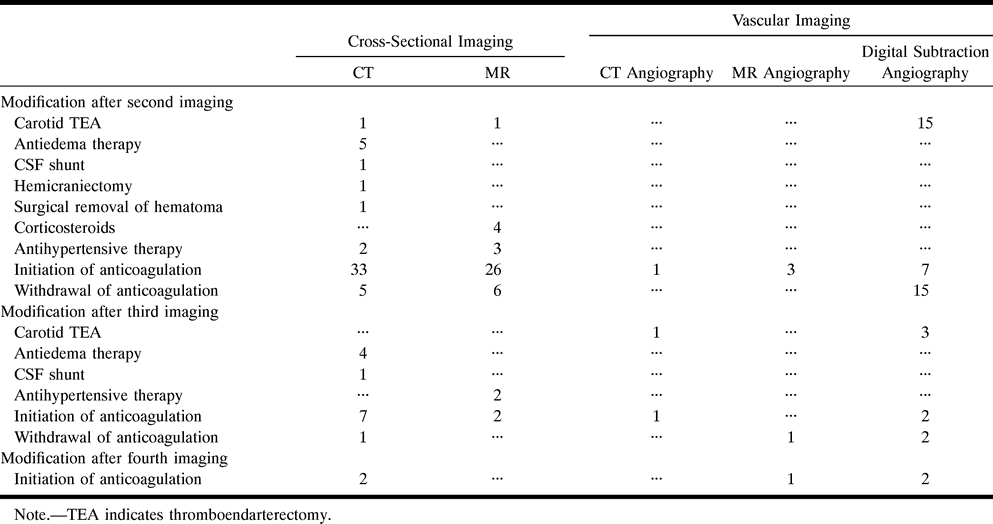 TABLE 3: