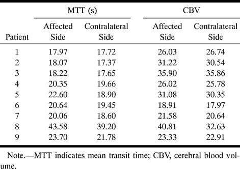 TABLE 2: