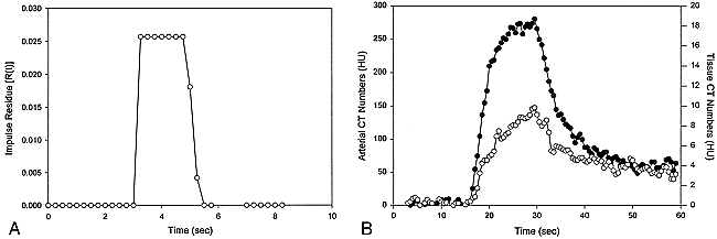 fig 1.