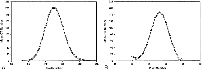 fig 4.