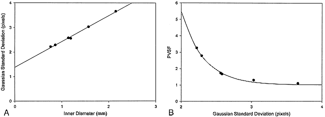 fig 5.