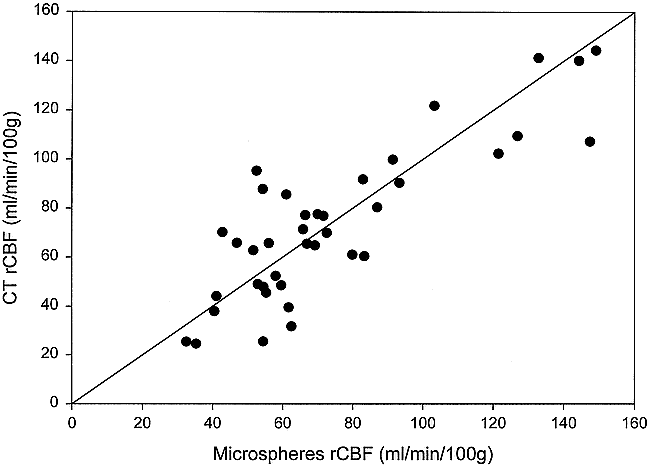 fig 6.
