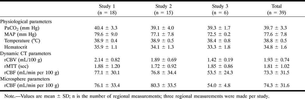 TABLE 1: