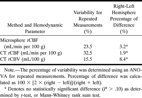 TABLE 2:
