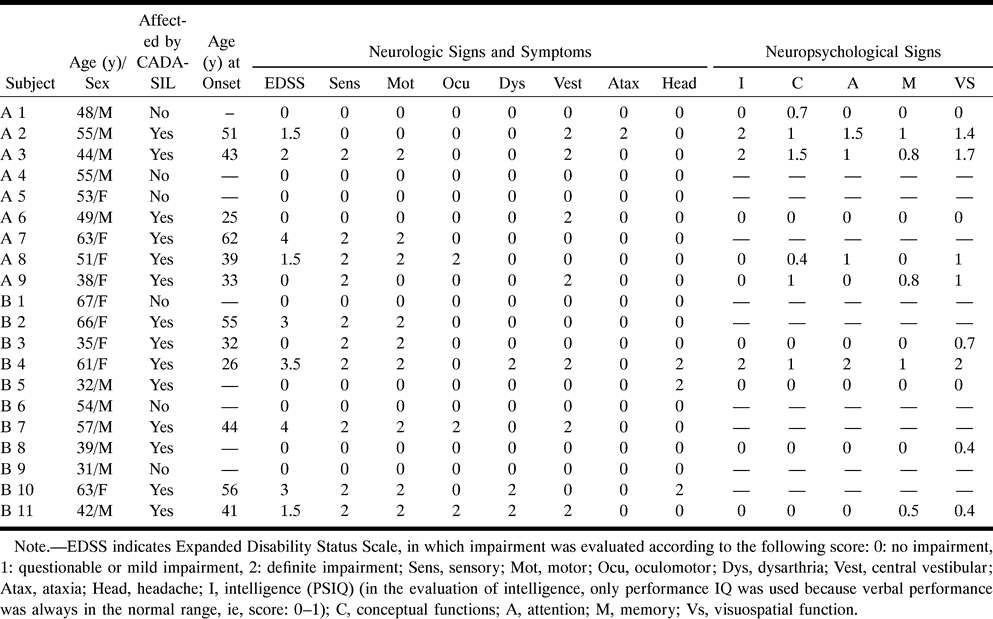 TABLE 1: