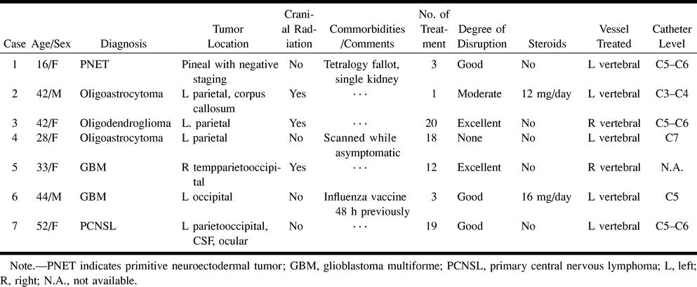 TABLE 2: