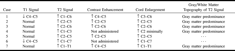 TABLE 4: