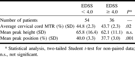 TABLE 3: