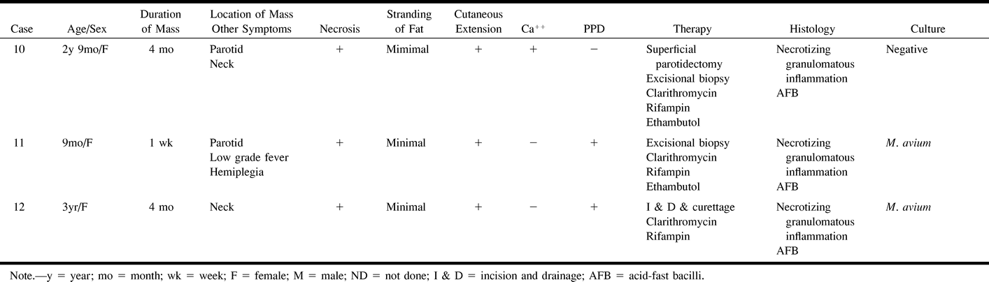 Table2