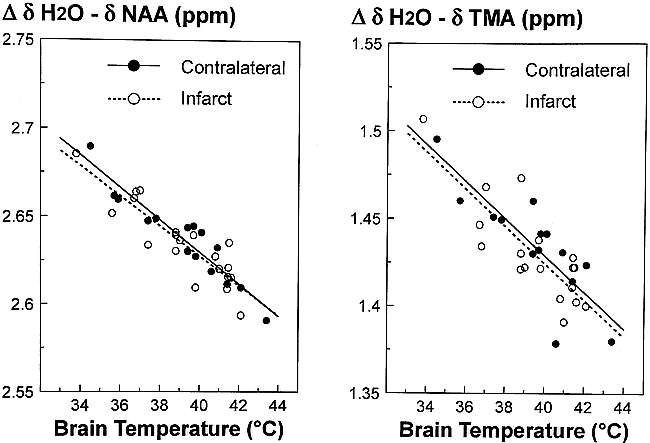 fig 3.