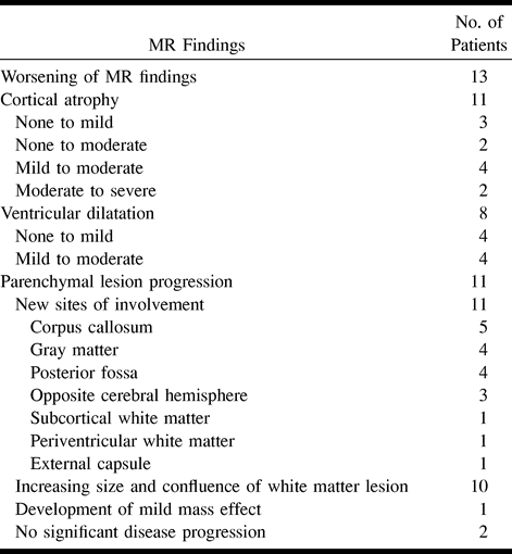 TABLE 2: