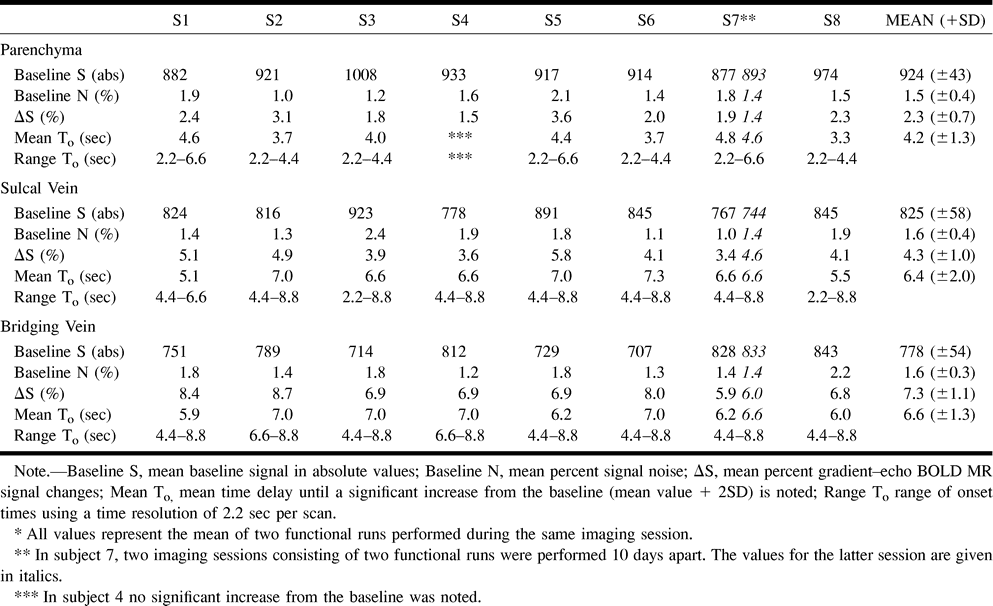 Table1
