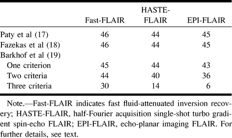 TABLE 4: