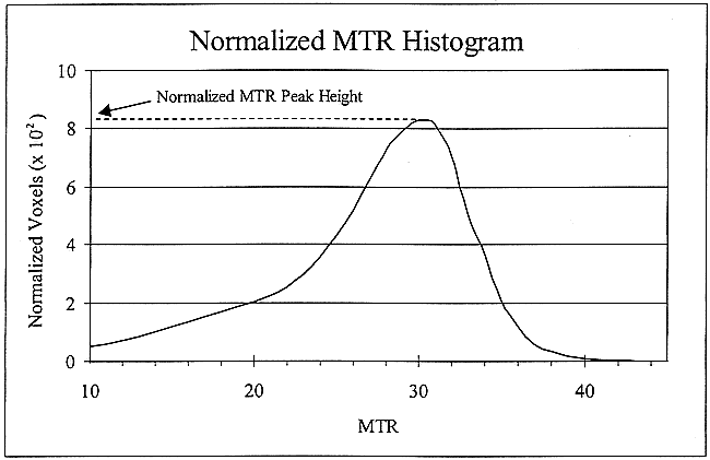 fig 1.