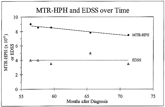fig 2.