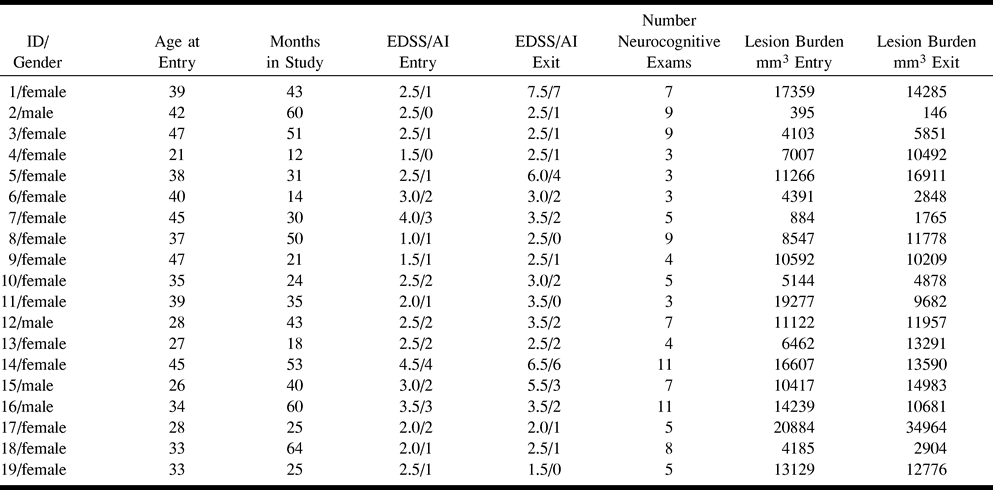 TABLE 1: