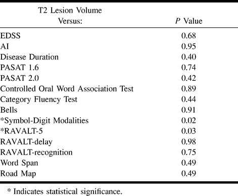 TABLE 2: