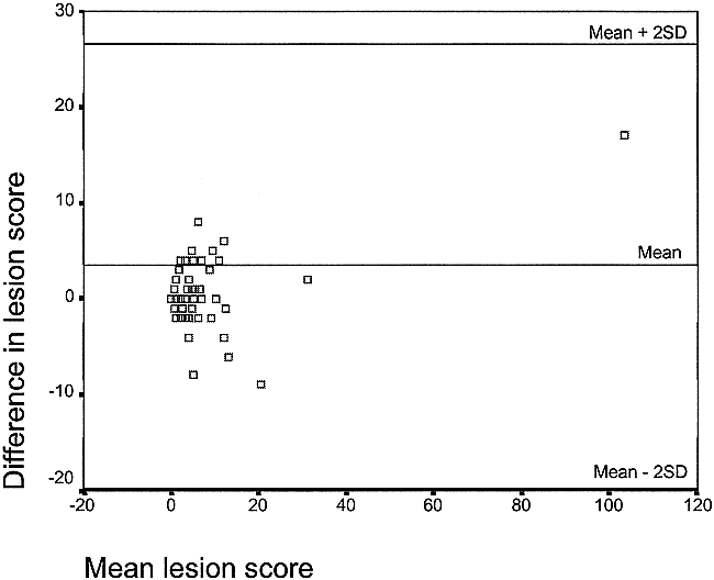 fig 2.