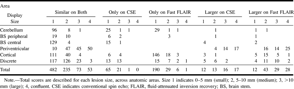 TABLE 1: