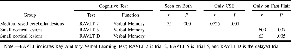 TABLE 2: