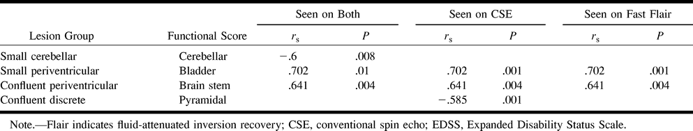 TABLE 3: