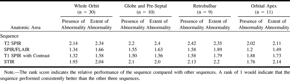 Table1