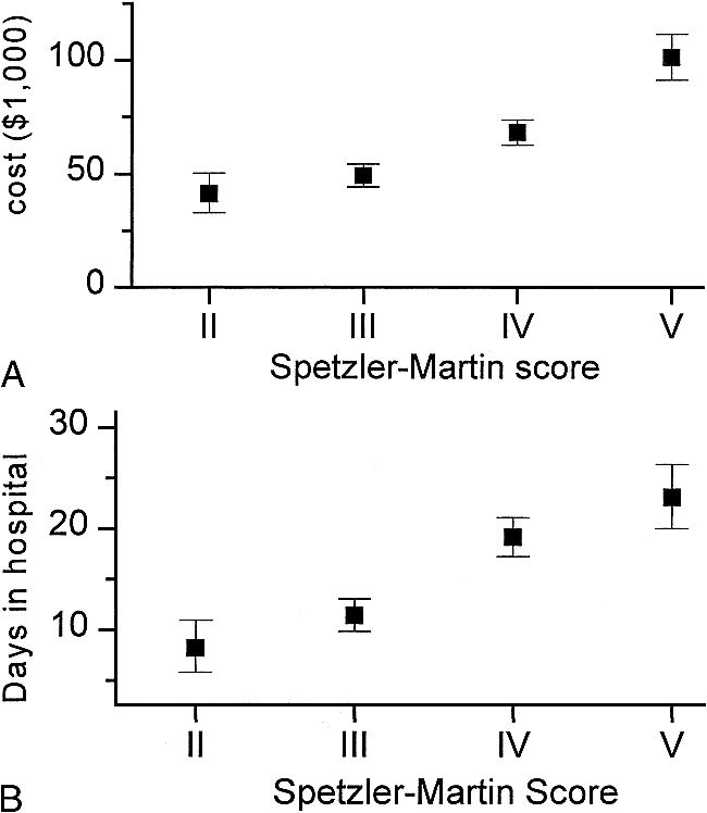 fig 1.