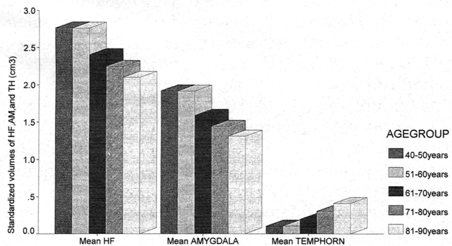 fig 1.