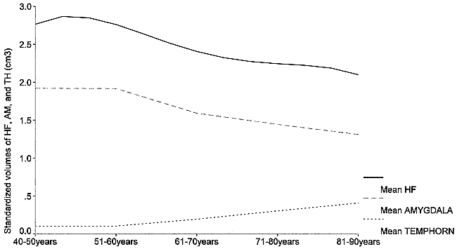 fig 2.