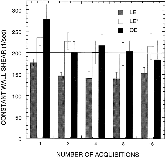 fig 2.