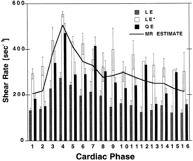 fig 5.