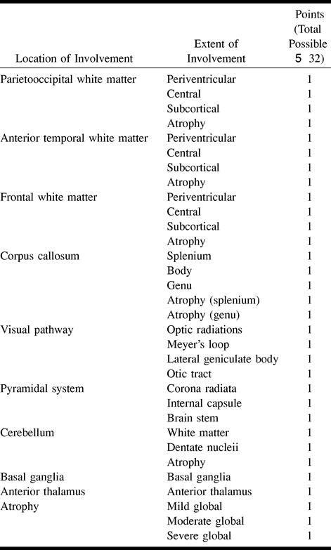 TABLE 1: