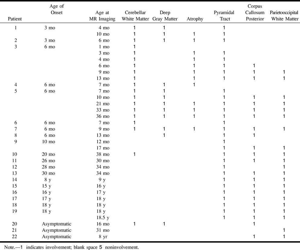 TABLE 2:
