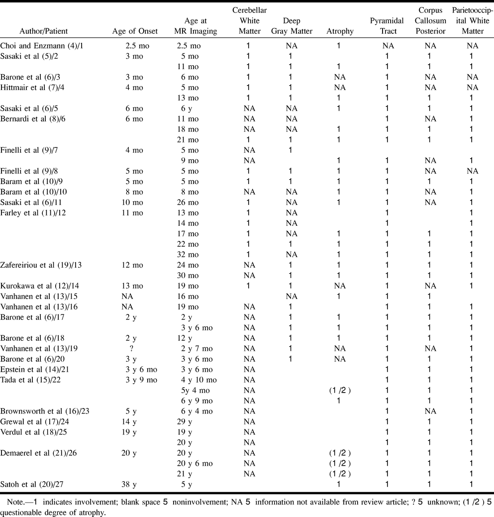 TABLE 3: