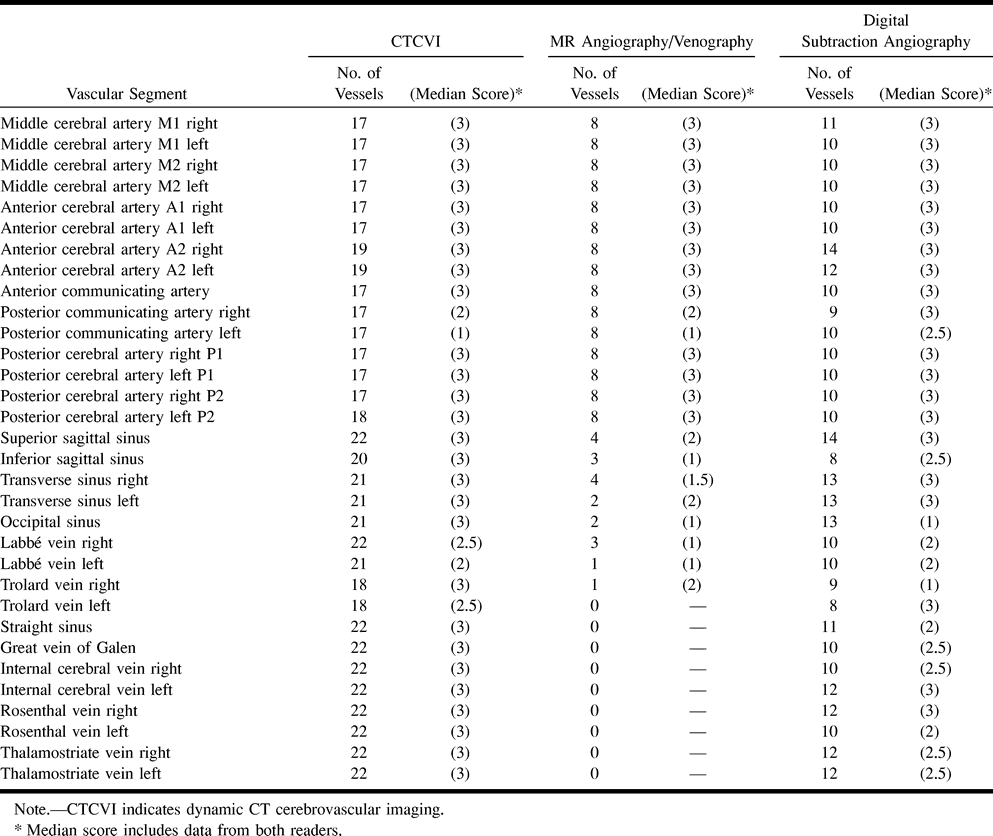 TABLE 1: