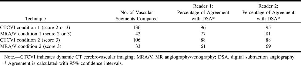 TABLE 2: