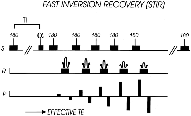 fig 7.
