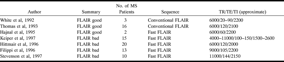 TABLE 1: