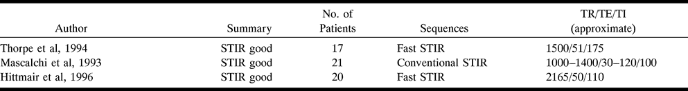 TABLE 2: