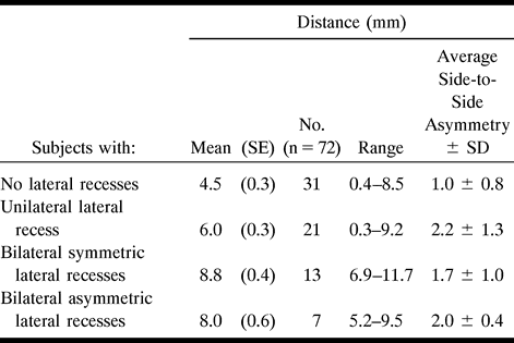 TABLE 1: