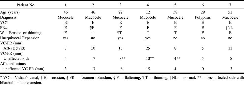 TABLE 2: