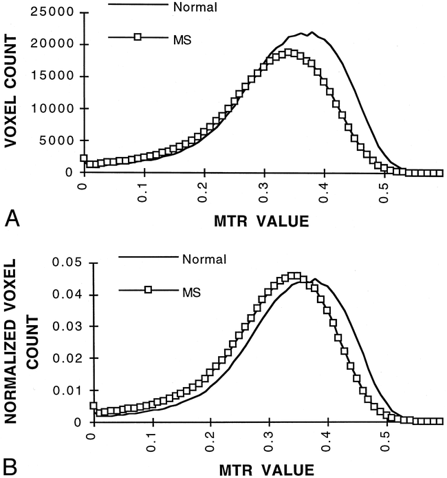 fig 3.