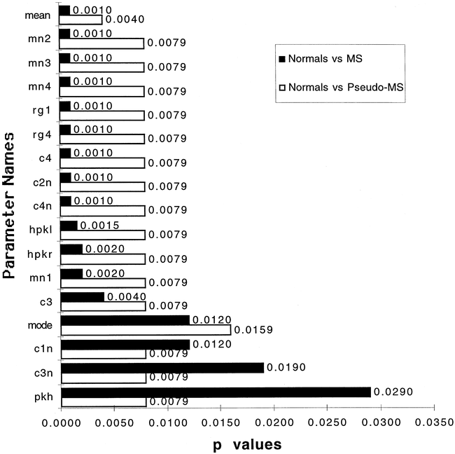 fig 6.
