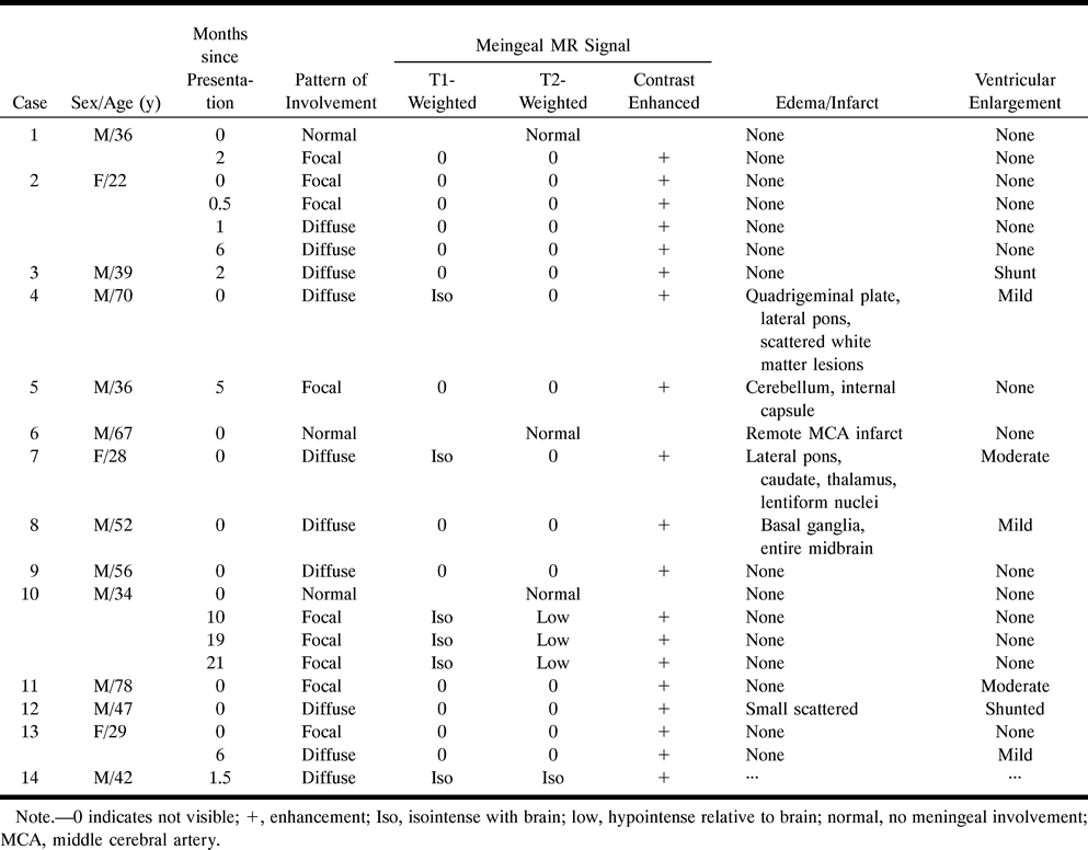 TABLE 1: