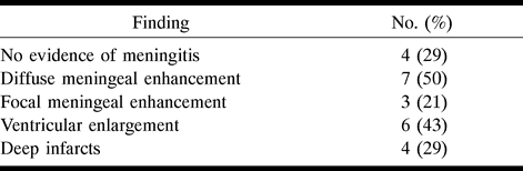 TABLE 2: