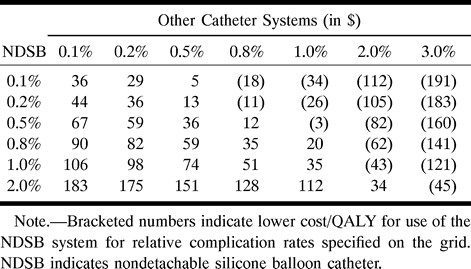 TABLE 1: